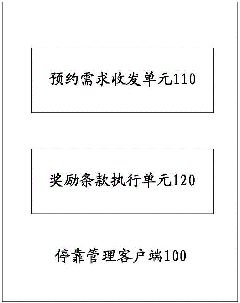 共享交通工具?？抗芾矸椒?、客戶端及系統(tǒng)與流程