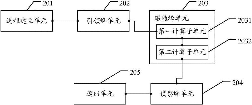 基于人工蜂群算法的并行优化处理TSP问题的方法及装置与流程