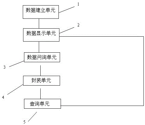 一種信息管理方法及系統(tǒng)與流程