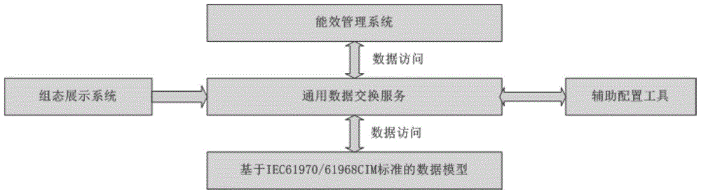 一種應用公共信息模型配置生成能效監測系統的方法與流程