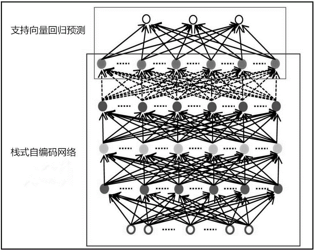 基于深度學(xué)習(xí)與支持向量回歸的船舶能耗預(yù)測方法與流程