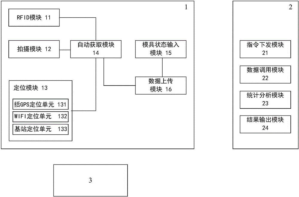 工模具固定资产远程盘点系统和方法与流程