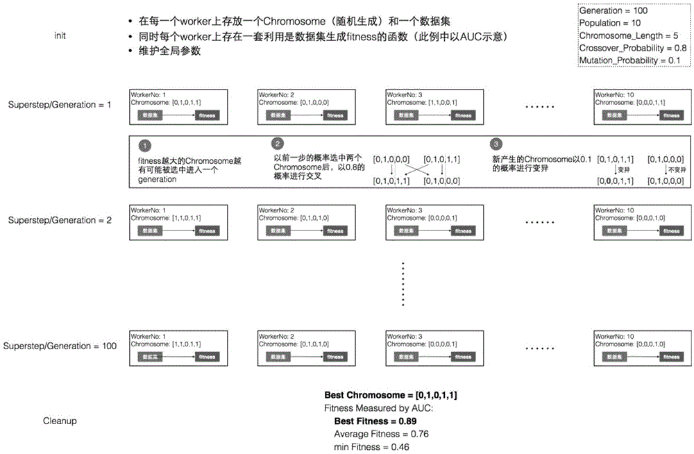 一種數(shù)據(jù)處理方法及設備與流程