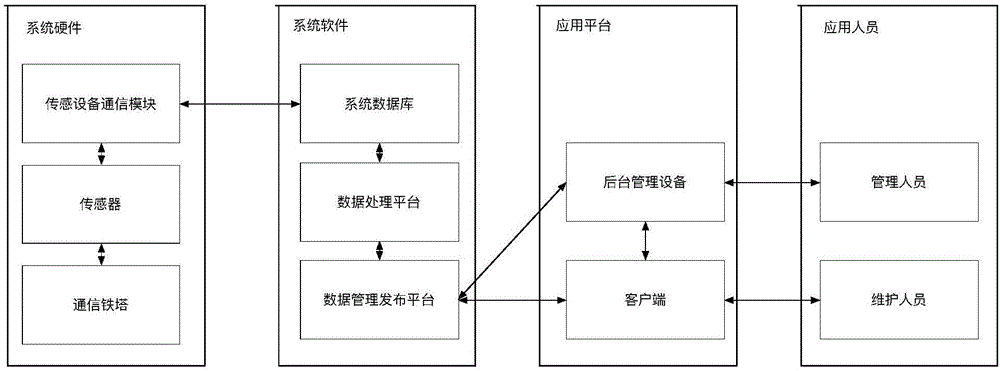 一種通信鐵塔電子維護工作記錄表生成方法及系統(tǒng)與流程