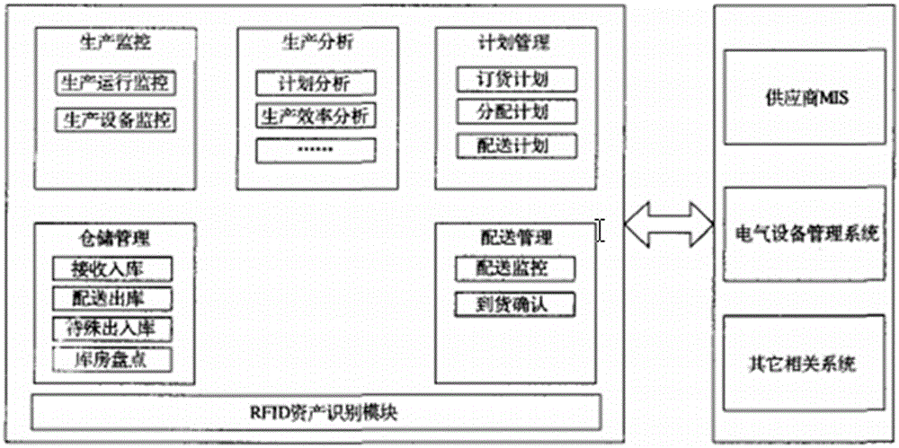 一種基于RFID的智能倉儲物流系統(tǒng)的制作方法與工藝