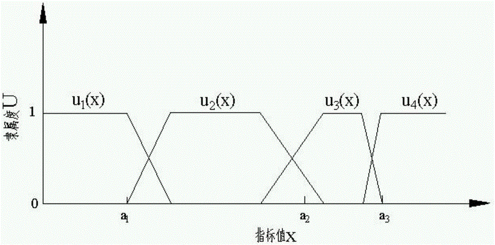 一种综合定量评价水电站防渗帷幕施工质量的方法与流程