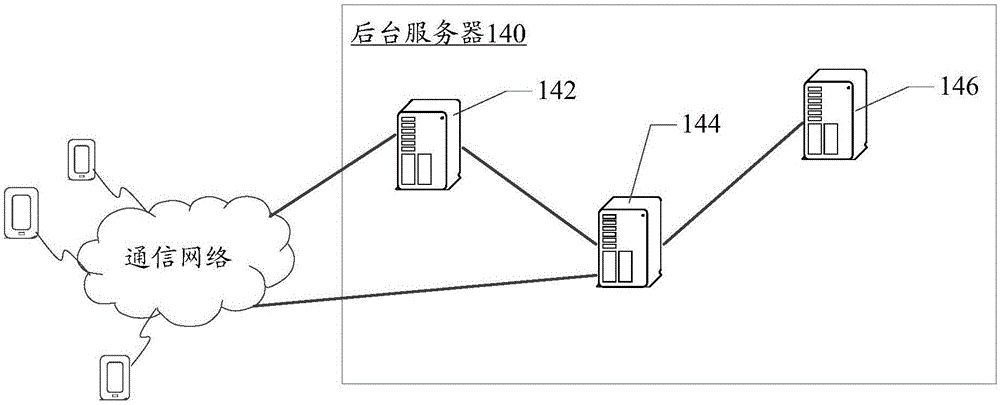 虛擬物品包發(fā)送方法、接收方法、裝置及系統(tǒng)與流程