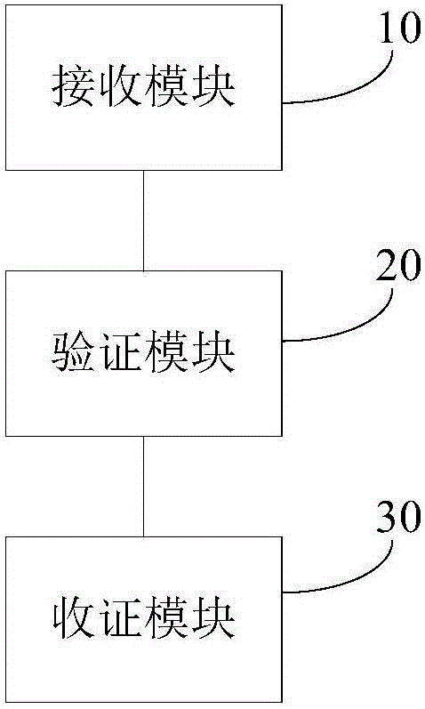 收證方法、裝置及系統(tǒng)與流程