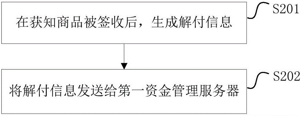 電子憑證的解付信息傳輸方法、裝置及系統(tǒng)與流程