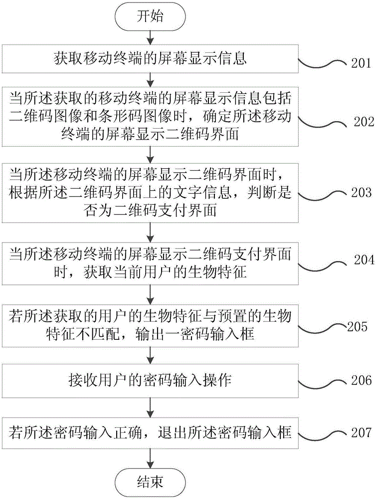 一種支付方法及移動終端與流程