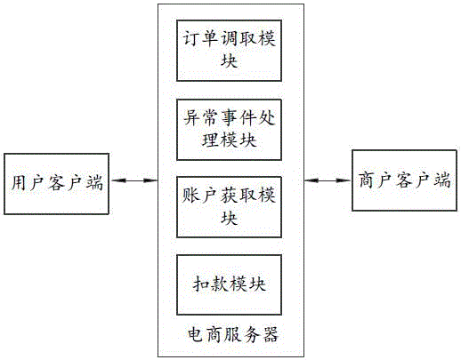 一种基于电商平台的商户账户管理系统及其方法与流程