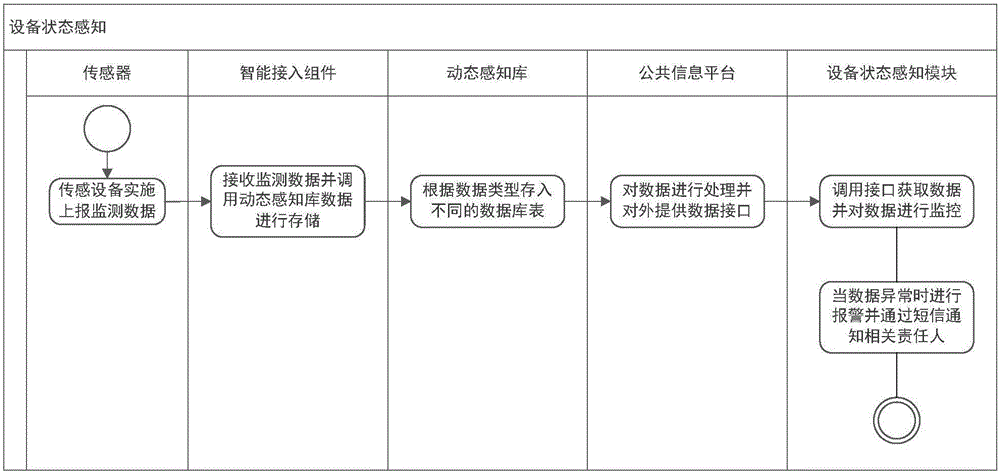 一種LNG加氣站設(shè)備管理系統(tǒng)的制作方法與工藝