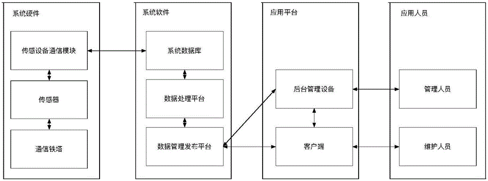 一种通信铁塔维护作业项执行方法及系统与流程