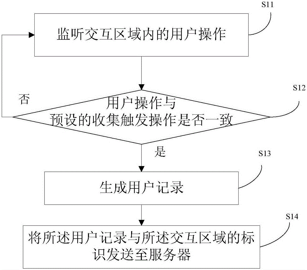 一种信息收集方法、信息分析方法及装置与流程