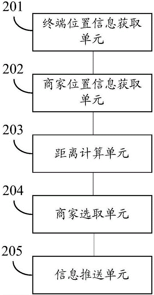 一種基于位置信息的推送方法及系統(tǒng)與流程