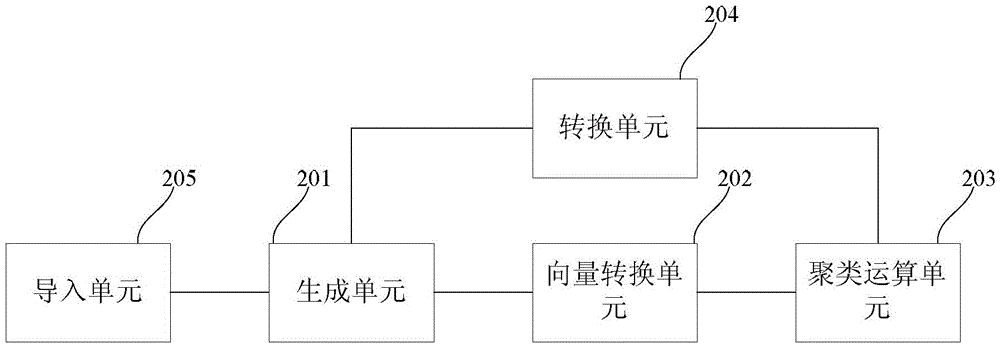 一种订单聚类方法及装置，以及反恶意信息的方法及装置与流程