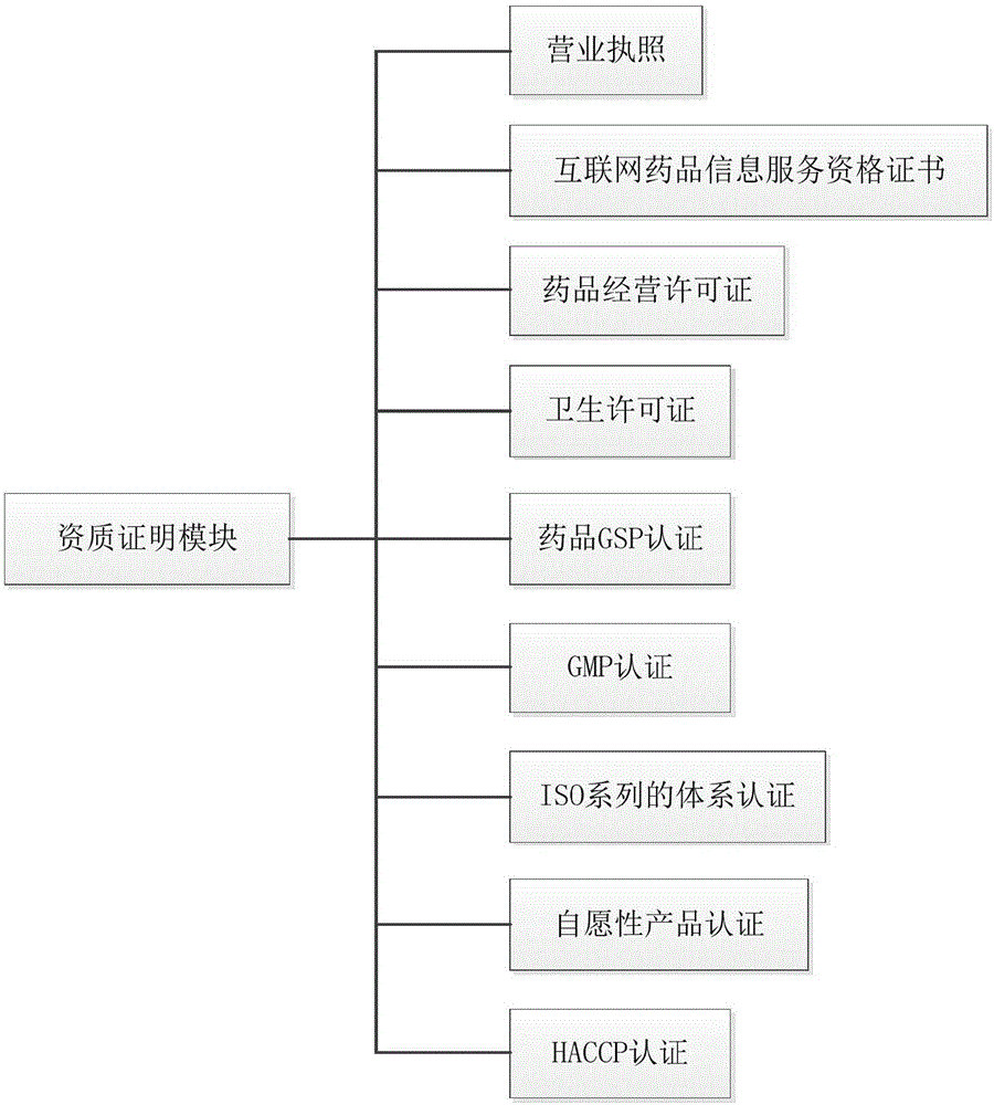 藥品在線交易信任度的評價(jià)方法及裝置與流程