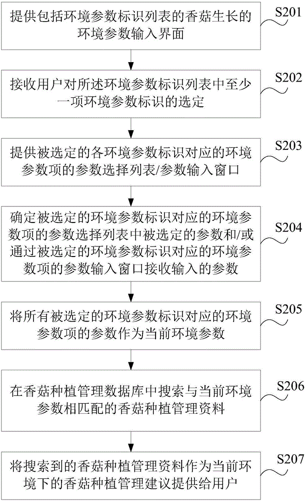 一種蔬菜生長管理方法及系統(tǒng)與流程