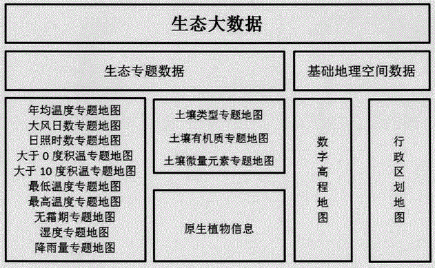 一種基于大數(shù)據(jù)的植物種類選擇的方法與流程