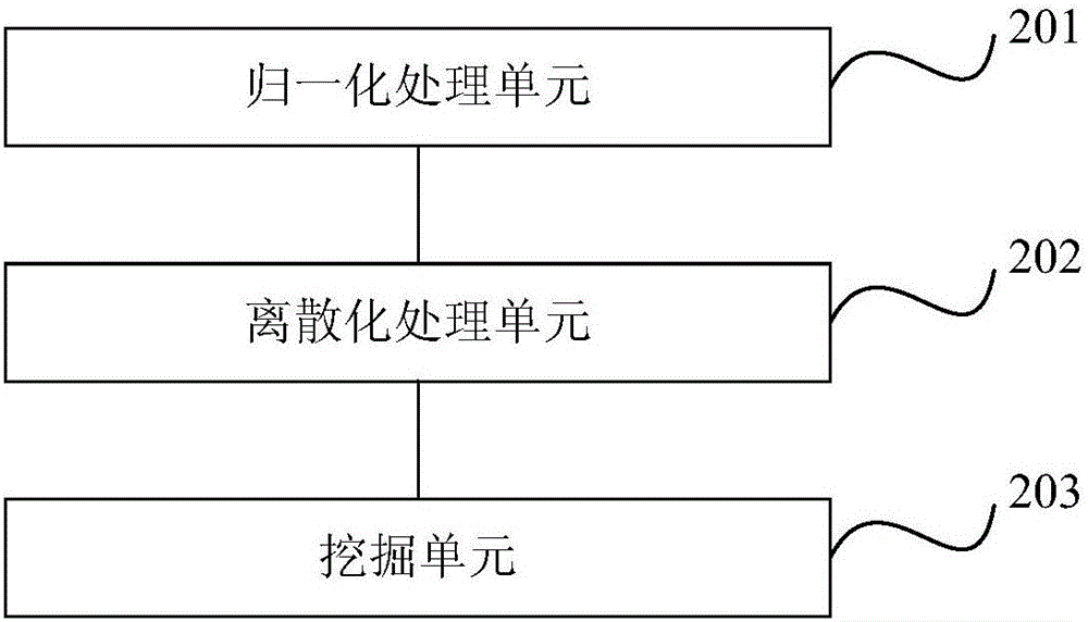 一种行业用电数据关联关系挖掘方法及装置与流程