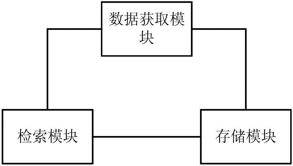 大數(shù)據(jù)檢索方法及裝置與流程