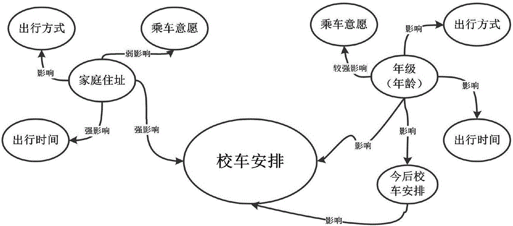 一種基于大數(shù)據(jù)的校車路徑優(yōu)化方法與流程