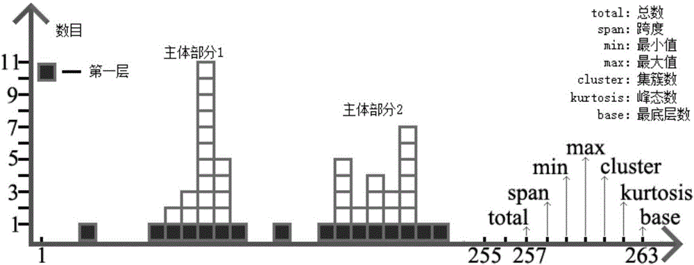 一種背景差分和前景探測的方法與流程