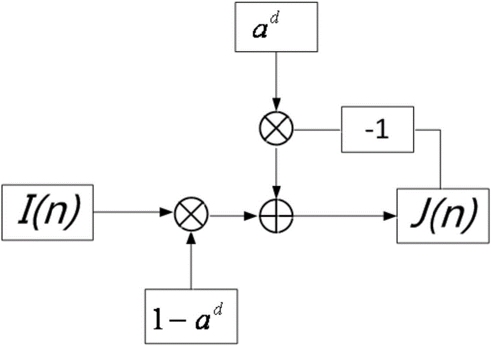 用于動態(tài)成像的遞歸濾波方法及相應(yīng)的醫(yī)學(xué)成像設(shè)備與流程