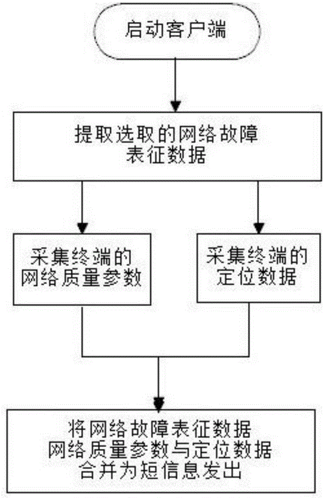 自動采集網(wǎng)絡(luò)投訴信息的客戶端、方法和處理、分析系統(tǒng)與流程