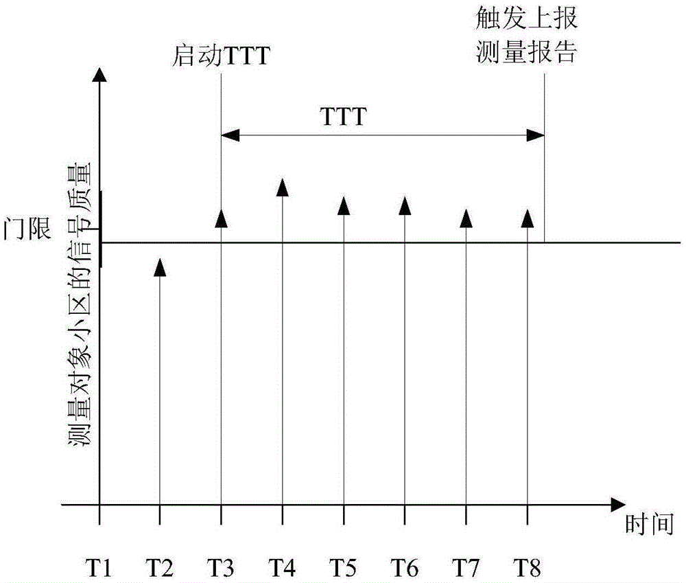 非授權(quán)載波測(cè)量報(bào)告的處理方法及裝置與流程