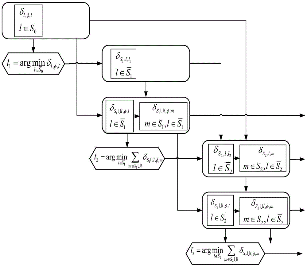 一種用于實(shí)現(xiàn)接入和功率控制聯(lián)合優(yōu)化的方法與流程