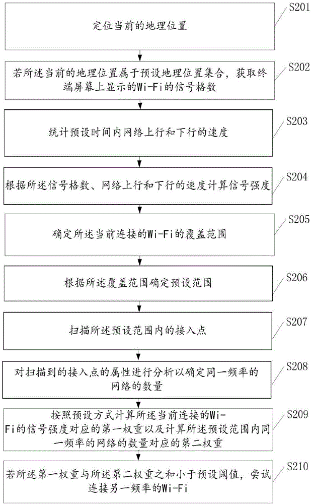 一种网络连接的方法及终端与流程