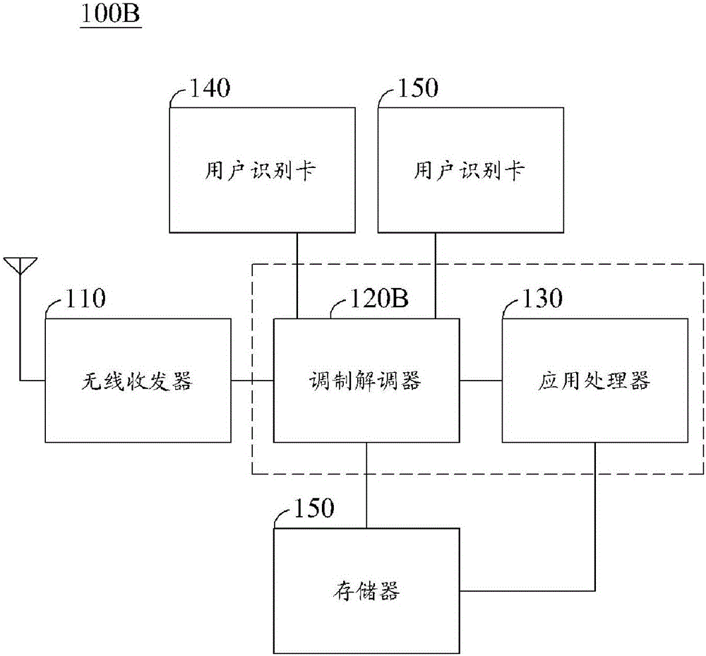 通信装置及同步方法与流程