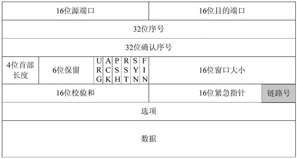 應(yīng)用于智能電網(wǎng)的多通道TCP/IP頭壓縮的同步方法與流程