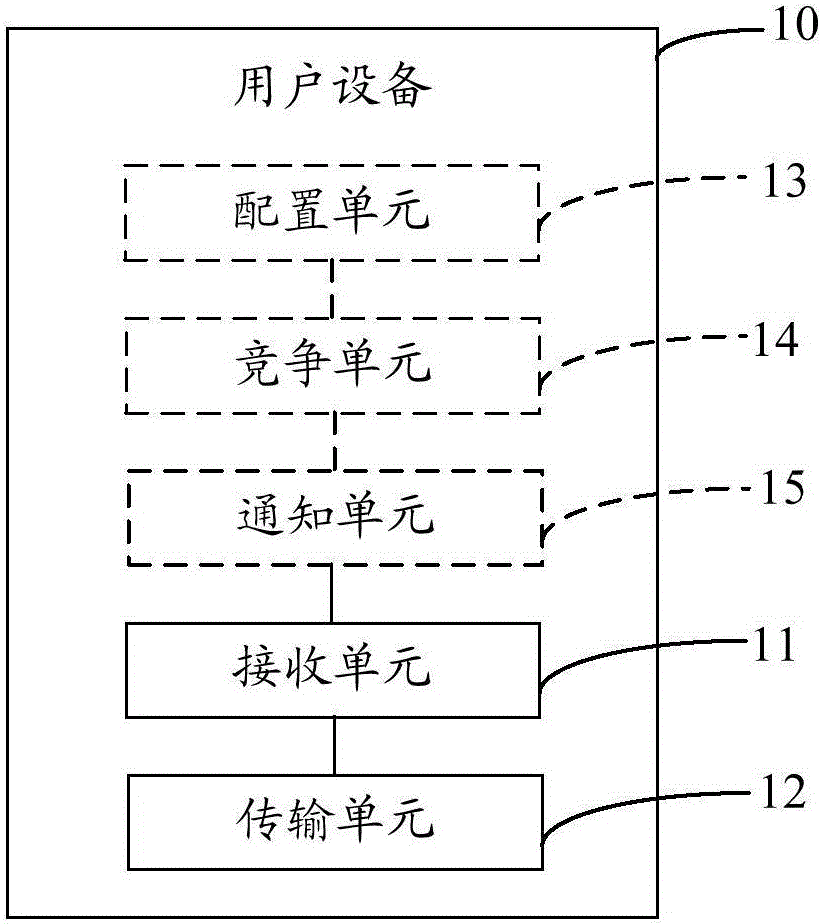 一種數(shù)據(jù)傳輸方法和裝置與流程