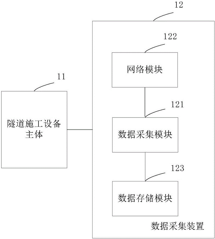 一種隧道施工設備的制作方法與工藝