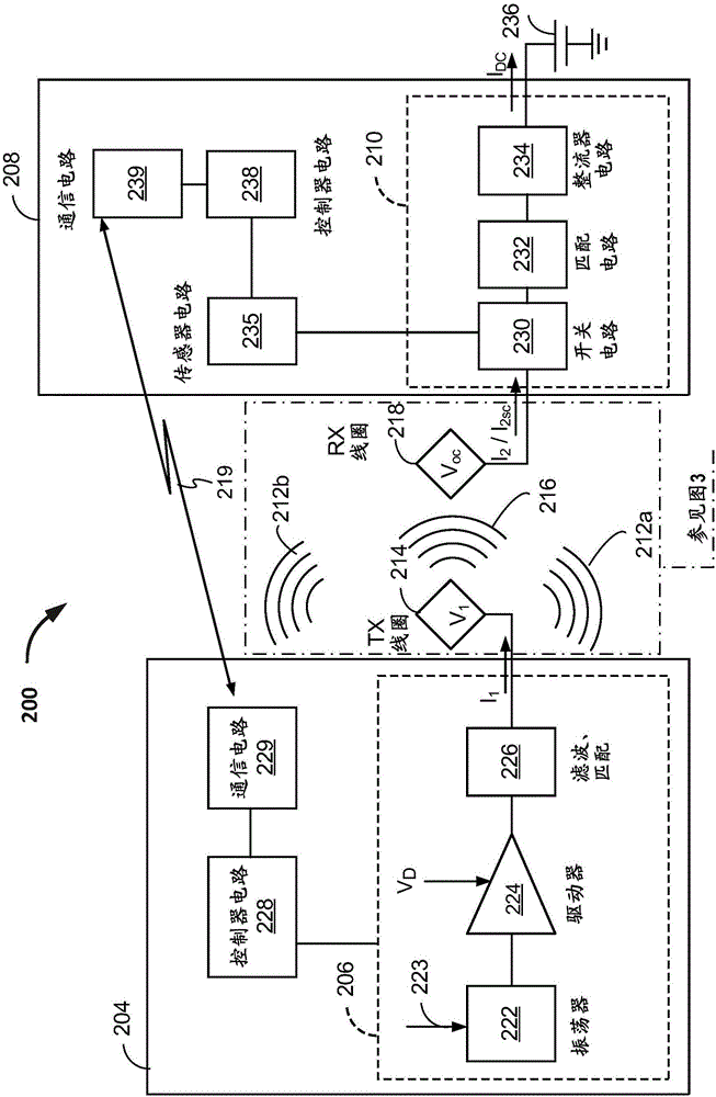 用于減少無(wú)線電動(dòng)車輛充電系統(tǒng)中的泄漏通量的系統(tǒng)和方法與流程