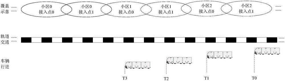 頻點配置優(yōu)化方法和系統(tǒng)與流程