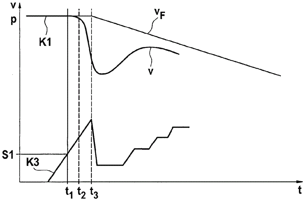 用于避免車輛制動系統(tǒng)的滑轉(zhuǎn)調(diào)節(jié)系統(tǒng)的錯誤激勵的方法與流程