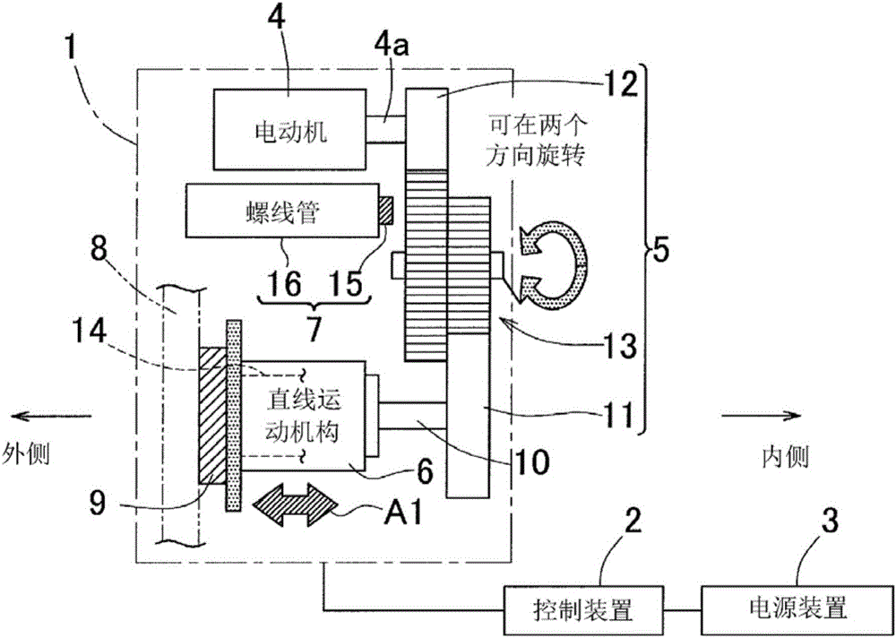 电动制动系统的制作方法与工艺