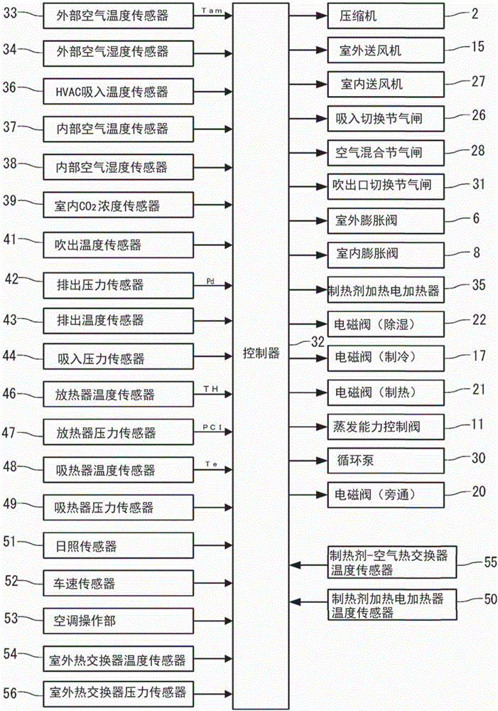 车辆用空调装置的制作方法