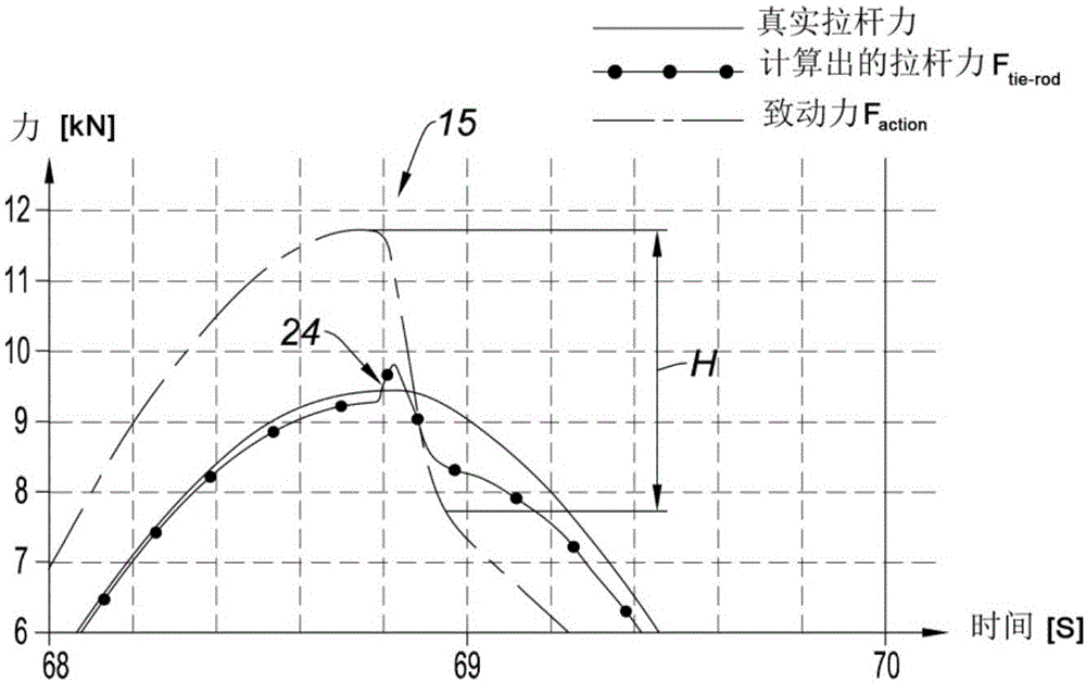 用于實時地估計動力轉(zhuǎn)向機(jī)構(gòu)內(nèi)的拉桿上的力的方法與流程