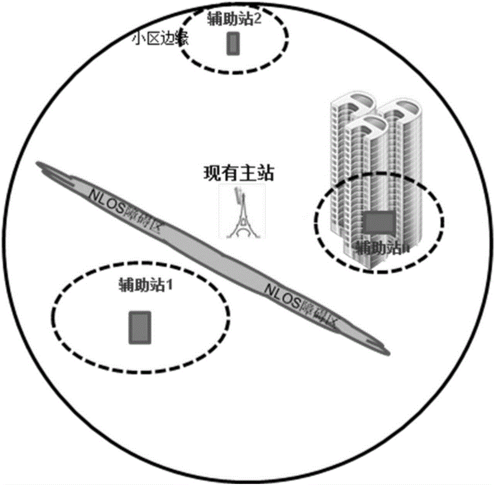 一種定位方法、輔助站點(diǎn)及系統(tǒng)與流程