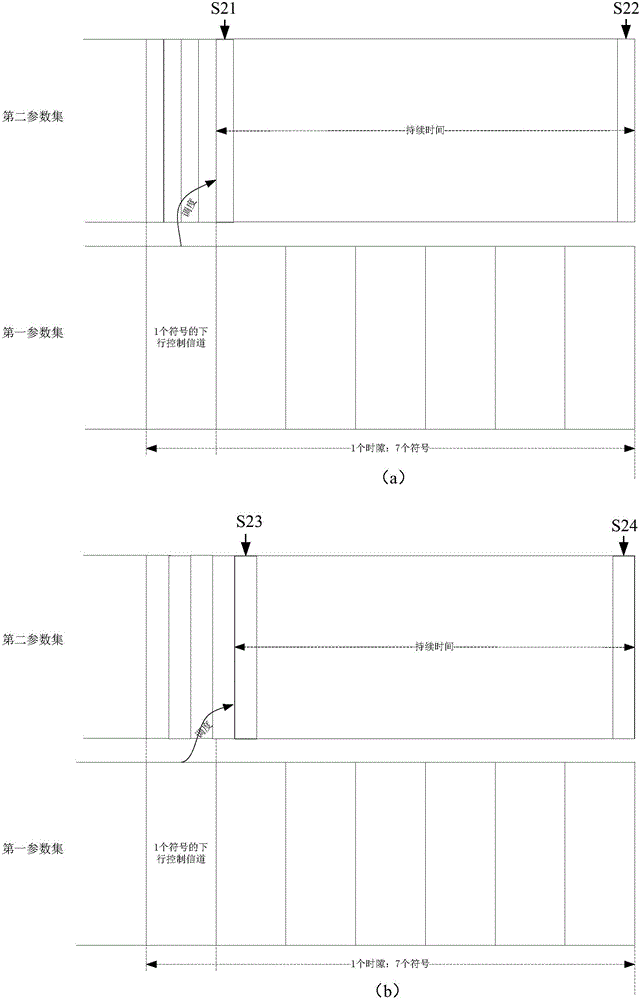 跨子帶/載波調(diào)度方法、基站及用戶設(shè)備與流程