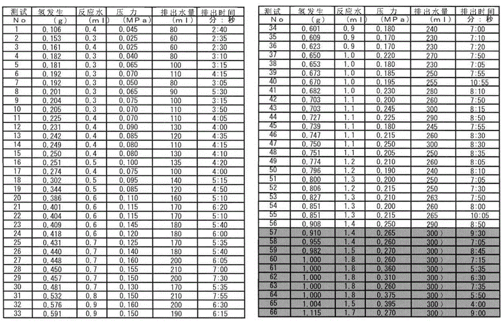 氫溶解液體排出壺和形成經(jīng)加壓的氫溶解溶液的方法與流程