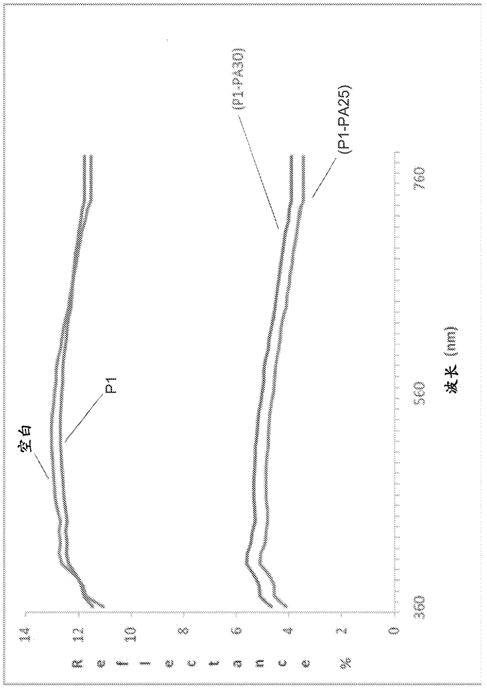 污垢抑制组合物及其制备和使用方法与流程