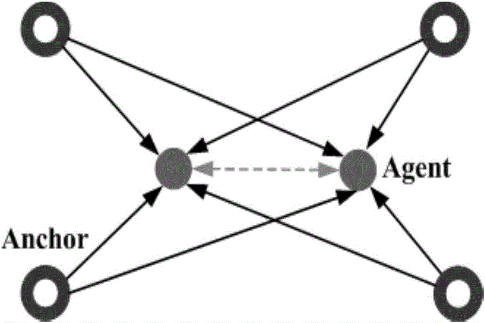 一种无线定位网络中的载波优化方法与流程
