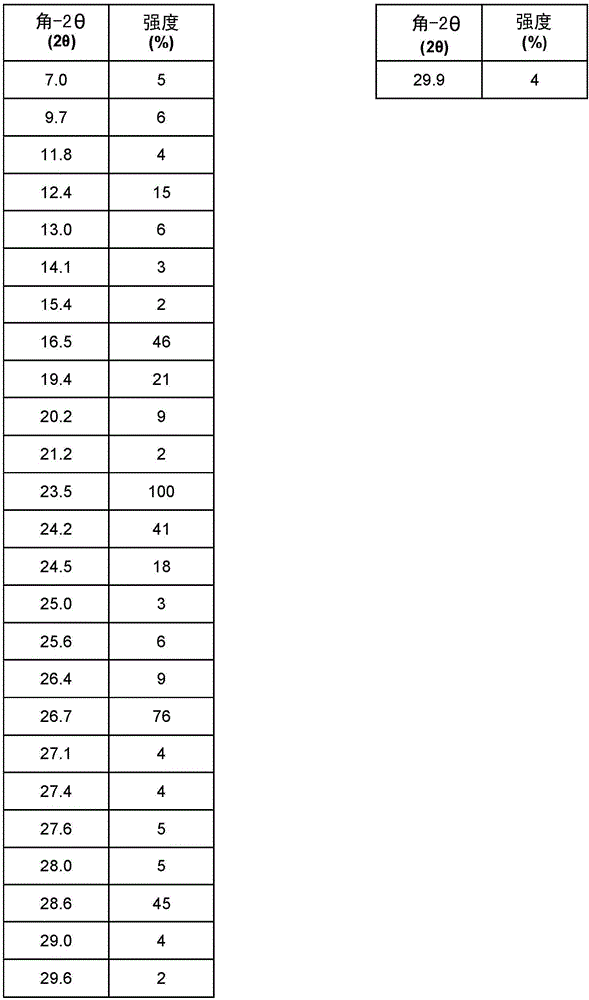 6‑羧基‑2‑(3,5‑二氯苯基)苯并噁唑的结晶固体形式的制作方法与工艺