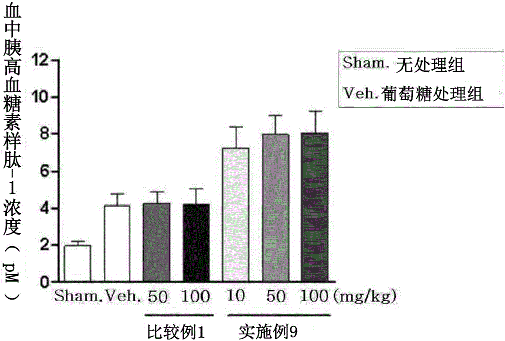 包含新型3‑(4‑(苄氧基)苯基)‑4‑己烯酸衍生物及其它有效成分的代谢性疾病的预防或治疗用复合制剂的制作方法与工艺