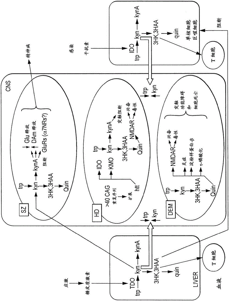 药物中使用的吲哚衍生物的制作方法与工艺